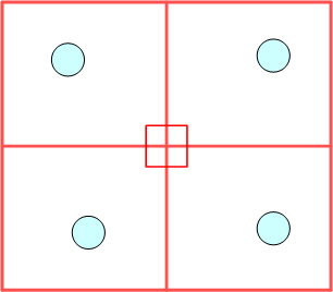 Правило золотого квадрата 4 угла