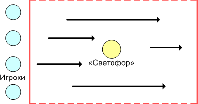 Подвижная игра удочка схема