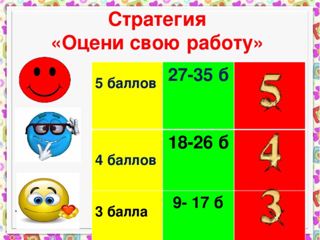 Стратегия  «Оцени свою работу»     5 баллов 27-35 б  18-26 б  9- 17 б   3 балла 4 баллов