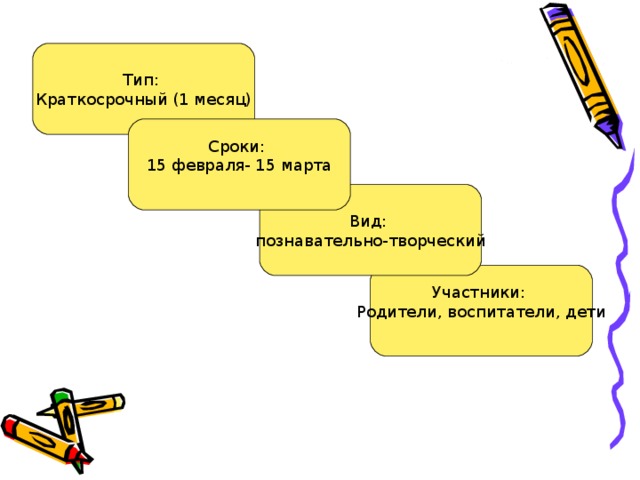 Тип: Краткосрочный (1 месяц) Сроки: 15 февраля- 15 марта   Вид: познавательно-творческий Участники: Родители, воспитатели, дети