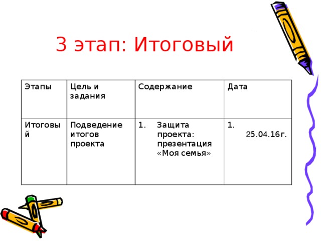 3 этап: Итоговый   Этапы Цель и задания Итоговый Подведение итогов проекта Содержание Дата