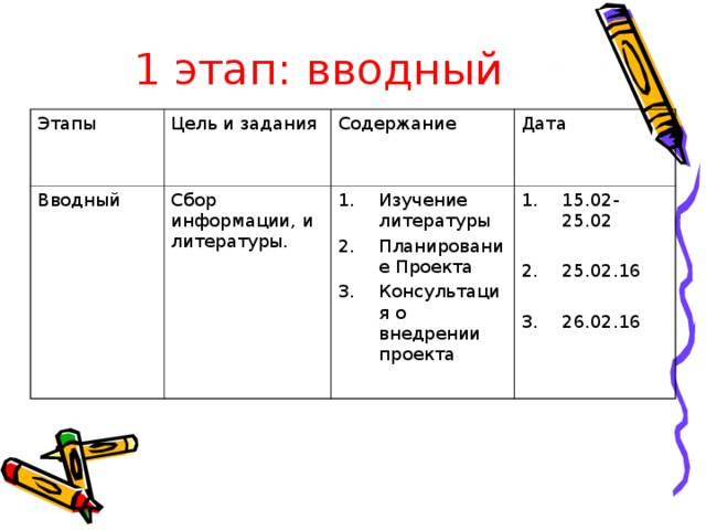 1 этап: вводный Этапы Цель и задания Вводный Содержание Сбор информации, и литературы. Дата