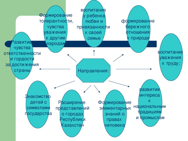 Карта воспитания