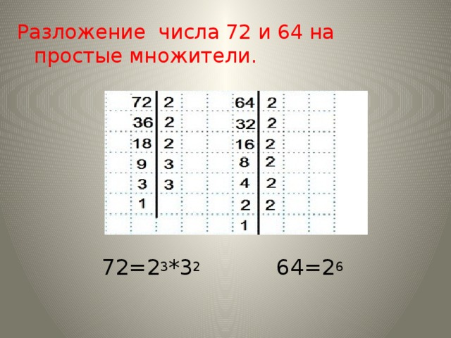 Разложение числа 72 и 64 на простые множители. 72=2 3 *3 2 64=2 6