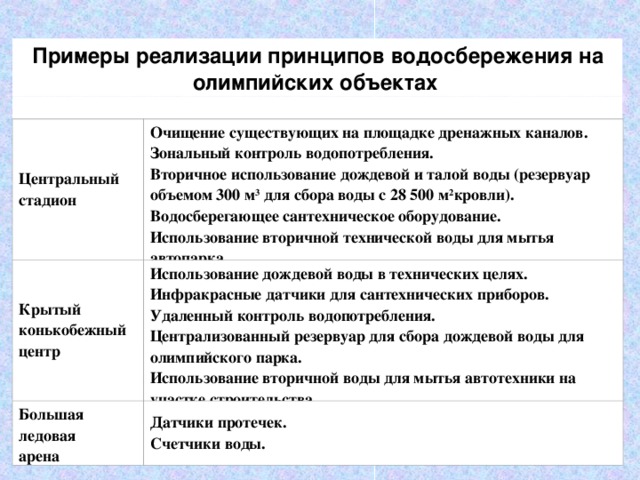 Зеленые технологии презентация