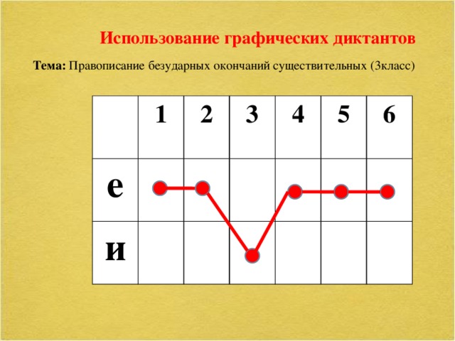 Использование графических диктантов Тема: Правописание безударных окончаний существительных (3класс) 1 е и 2 3 4 5 6