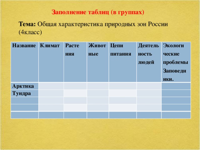 Таблица природных зон 4 класс окружающий мир