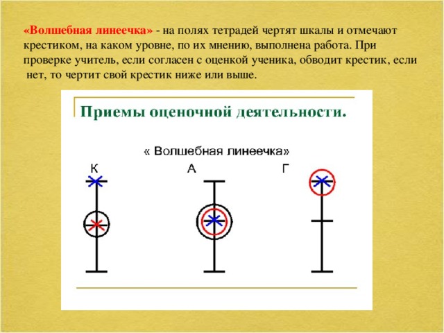 «Волшебная линеечка» - на полях тетрадей чертят шкалы и отмечают крестиком, на каком уровне, по их мнению, выполнена работа. При проверке учитель, если согласен с оценкой ученика, обводит крестик, если нет, то чертит свой крестик ниже или выше.