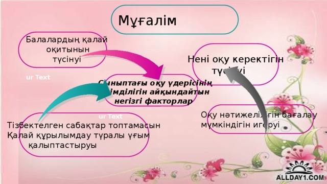 Исходя из своего видения реализации выбранного проекта определите свою деятельностную позицию ответ