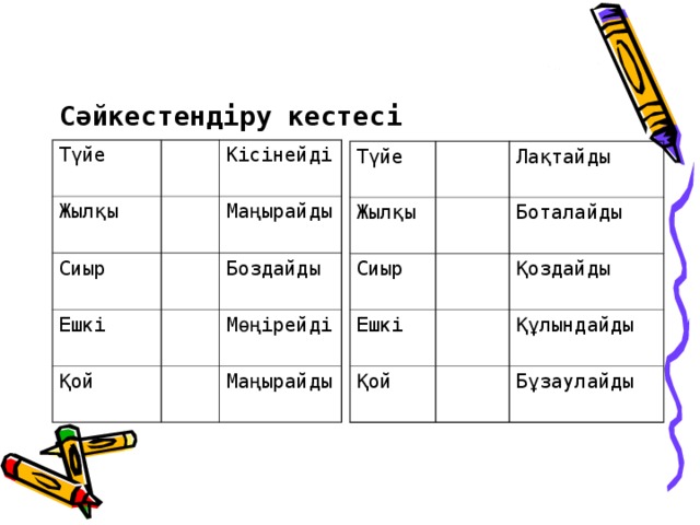 Сәйкестендіру кестесі Түйе Жылқы Кісінейді Сиыр Маңырайды Ешкі Боздайды Қой Мөңірейді Маңырайды Түйе Жылқы Лақтайды Сиыр Боталайды Ешкі Қоздайды Қой Құлындайды Бұзаулайды