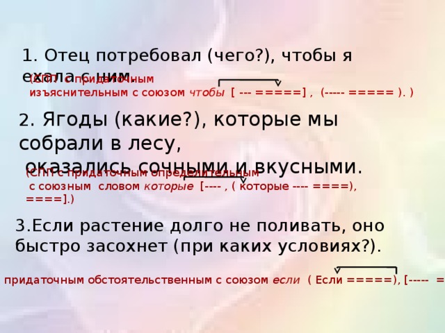 1. Отец потребовал (чего?), чтобы я ехала с ним. (СПП с придаточным изъяснительным с союзом чтобы [ --- =====] , (----- ===== ). ) 2 . Ягоды (какие?), которые мы собрали в лесу,  оказались сочными и вкусными. (СПП с придаточным определительным  с союзным словом которые [---- , ( которые ---- ====), ====].) 3.Если растение долго не поливать, оно быстро засохнет (при каких условиях?). (СПП с придаточным обстоятельственным с союзом если ( Если =====), [----- =====].)