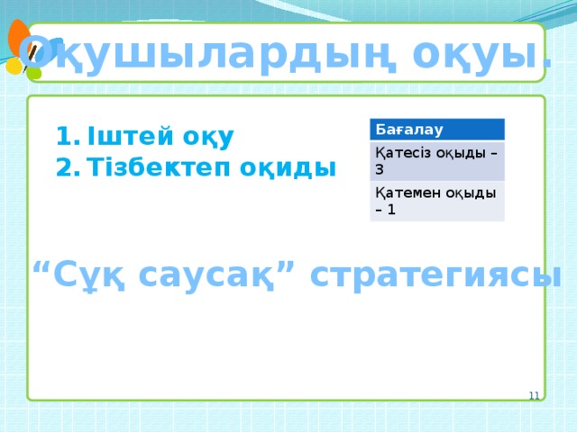 Оқушылардың оқуы. Іштей оқу Тізбектеп оқиды Бағалау Қатесіз оқыды – 3 Қатемен оқыды – 1 “ Сұқ саусақ” стратегиясы 8