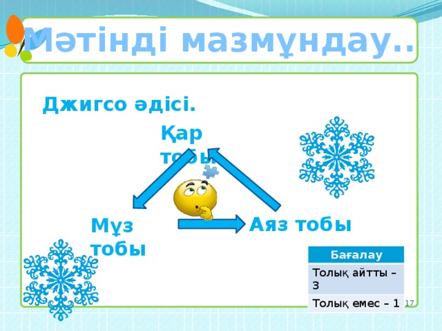 Мәтінді мазмұндау.. Джигсо әдісі. Қар тобы Аяз тобы Мұз тобы Бағалау Толық айтты – 3 Толық емес – 1