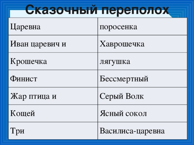 Сказочный переполох Царевна поросенка Иван царевич и Хаврошечка Крошечка лягушка Финист Бессмертный Жар птица и Серый Волк Кощей Ясный сокол Три Василиса-царевна