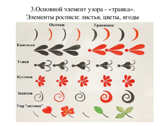 3.Основной элемент узора - «травка». Элементы росписи: листья, цветы, ягоды