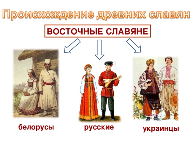 ВОСТОЧНЫЕ СЛАВЯНЕ белорусы русские украинцы