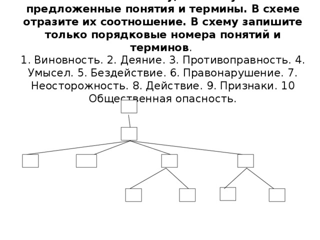 1. Составьте схему, используя все предложенные понятия и термины. В схеме отразите их соотношение. В схему запишите только порядковые номера понятий и терминов .  1. Виновность. 2. Деяние. 3. Противоправность. 4. Умысел. 5. Бездействие. 6. Правонарушение. 7. Неосторожность. 8. Действие. 9. Признаки. 10 Общественная опасность.