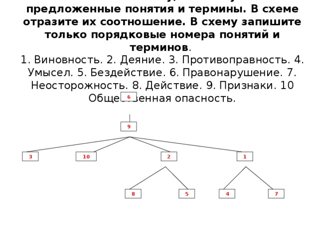 Согласно схеме или схемы