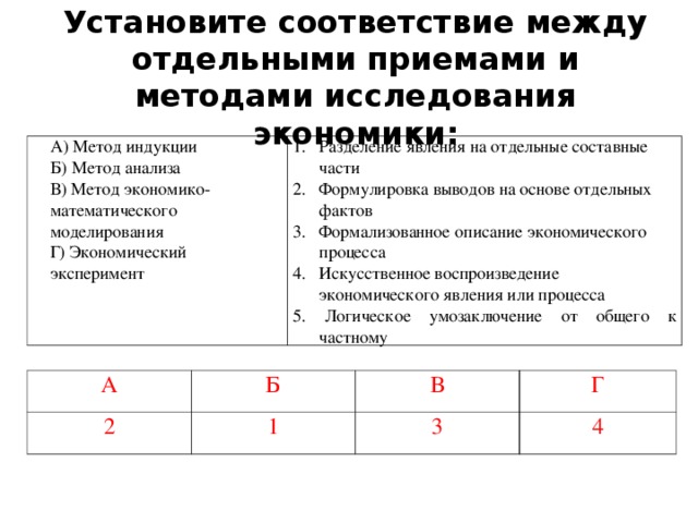 Установите соответствие между отдельными приемами и методами исследования экономики: А) Метод индукции Б) Метод анализа В) Метод экономико-математического моделирования Г) Экономический эксперимент Разделение явления на отдельные составные части Формулировка выводов на основе отдельных фактов Формализованное описание экономического процесса Искусственное воспроизведение экономического явления или процесса 5. Логическое умозаключение от общего к частному А Б 2 В 1 Г 3 4