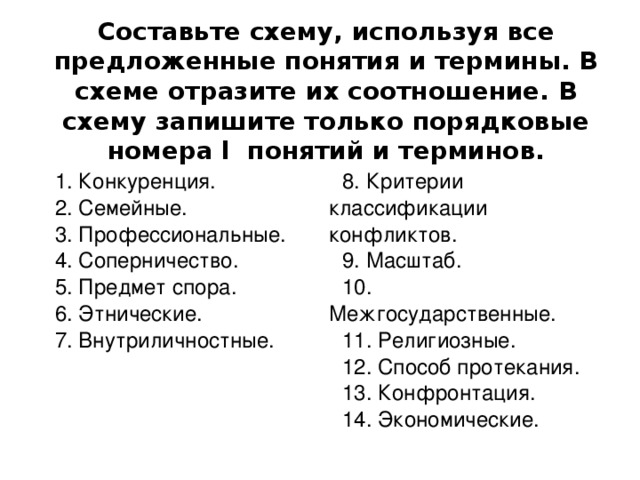 Составьте схему, используя все предложенные понятия и термины. В схеме отразите их соотношение. В схему запишите только порядковые номера l понятий и терминов. 1. Конкуренция. 2. Семейные. 3. Профессиональные. 4. Соперничество. 5. Предмет спора. 6. Этнические. 7. Внутриличностные. 8. Критерии классификации конфликтов. 9. Масштаб. 10. Межгосударственные. 11. Религиозные. 12. Способ протекания. 13. Конфронтация. 14. Экономические.