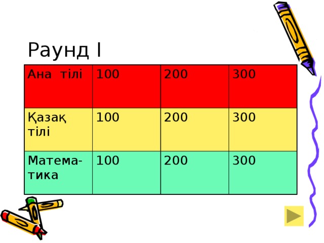 Раунд I Ана тілі 100 Қазақ тілі 100 200 Матема-тика 300 200 100 300 200 300