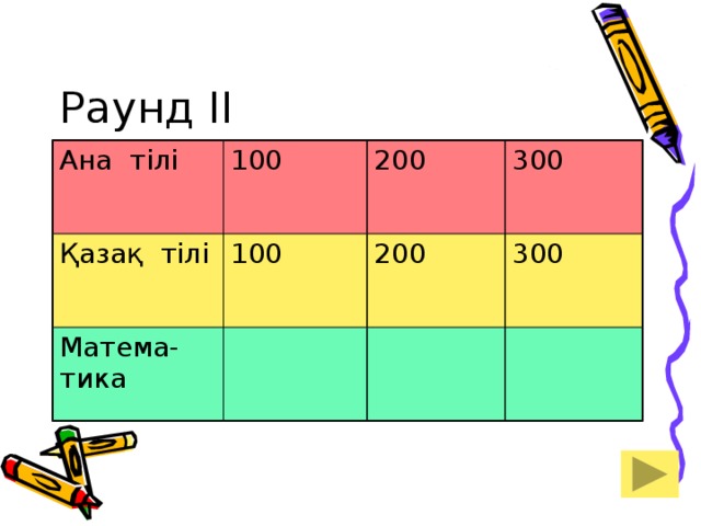 Раунд II Ана тілі 100 Қазақ тілі 100 200 Матема-тика 300 200 100 300 200 300
