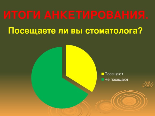 ИТОГИ АНКЕТИРОВАНИЯ. Посещаете ли вы стоматолога?