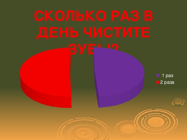 СКОЛЬКО РАЗ В ДЕНЬ ЧИСТИТЕ ЗУБЫ?