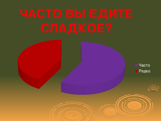 ЧАСТО ВЫ ЕДИТЕ СЛАДКОЕ?