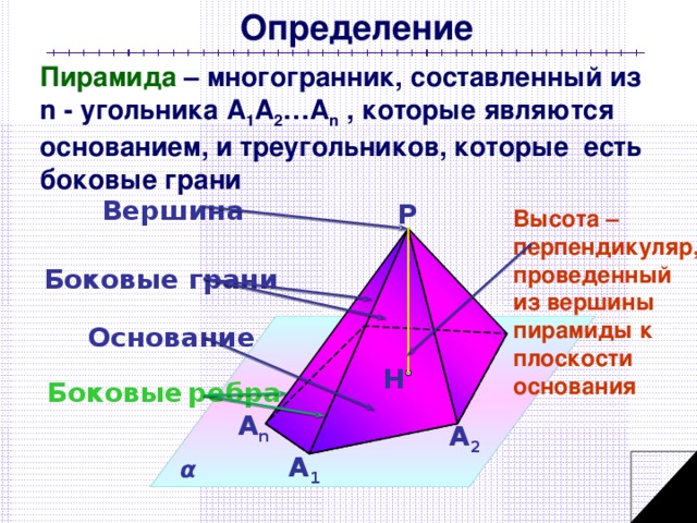 Определение Пирамида – многогранник, составленный из n  - угольника А 1 А 2 …А n , которые являются основанием, и треугольников, которые есть боковые грани Вершина P Высота – перпендикуляр, проведенный из вершины пирамиды к плоскости основания Боковые грани Основание H Боковые  ребра А n А 2 А 1 α
