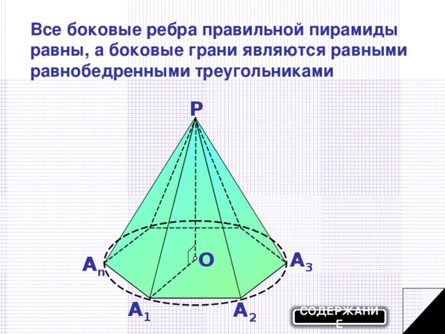 Все боковые ребра правильной пирамиды равны, а боковые грани являются равными равнобедренными треугольниками Р О А 3 А n А 1 А 2 СОДЕРЖАНИЕ