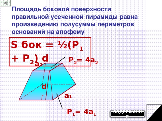 Площадь боковой поверхности правильной усеченной пирамиды равна произведению полусуммы периметров оснований на апофему S бок = ½(Р 1 + Р 2 ) d P 2 = 4a 2 a 2 d a 1 P 1 = 4a 1 СОДЕРЖАНИЕ