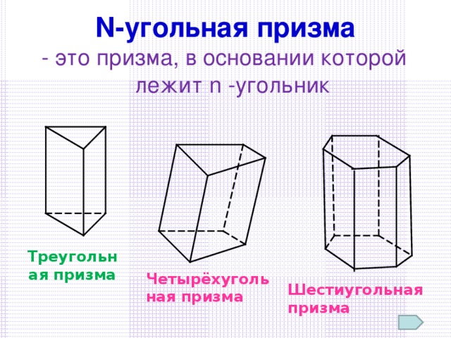 N -угольная призма - это призма, в основании которой лежит n - угольник Треугольная призма Четырёхугольная призма Шестиугольная призма