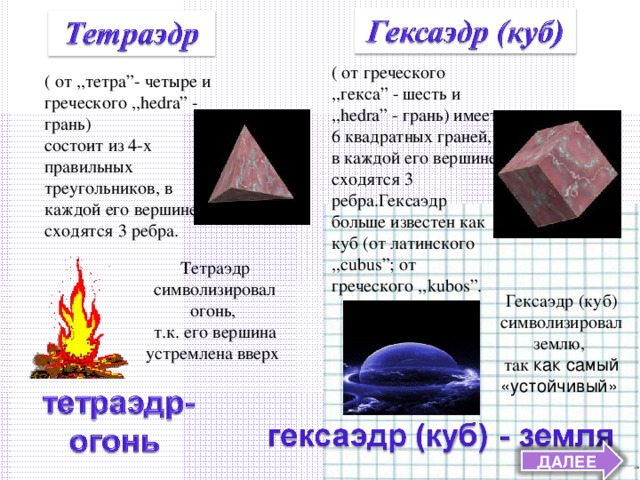 ( от греческого ,,гекса” - шесть и ,,hedra” - грань) имеет 6 квадратных граней, в каждой его вершине сходятся 3 ребра.Гексаэдр больше известен как куб (от латинского ,,cubus”; от греческого ,,kubos”. ( от ,,тетра”- четыре и греческого ,,hedra” - грань) состоит из 4-х правильных треугольников, в каждой его вершине сходятся 3 ребра. Тетраэдр символизировал огонь, т.к. его вершина устремлена вверх Гексаэдр (куб) символизировал землю, так как самый «устойчивый»  ДАЛЕЕ