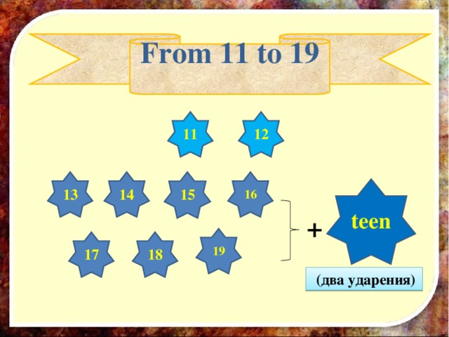 From 11 to 19  11 12 14 15 16 13 teen + 19 18 17  ( два ударения )