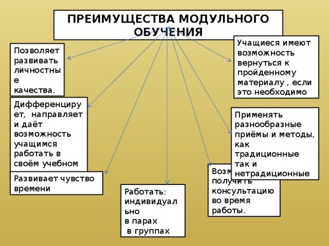 Система образования 5 1