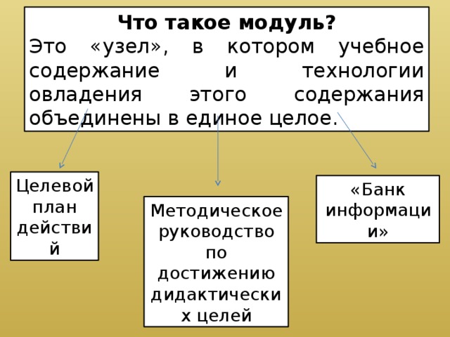 Что такое модуль? Это «узел», в котором учебное содержание и технологии овладения этого содержания объединены в единое целое. Целевой план действий «Банк информации» Методическое руководство по достижению дидактических целей