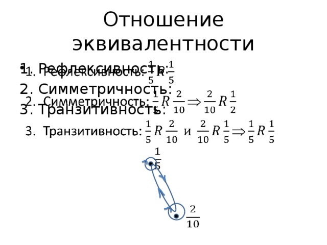 Отношение эквивалентности Рефлексивность: Симметричность: Транзитивность:      