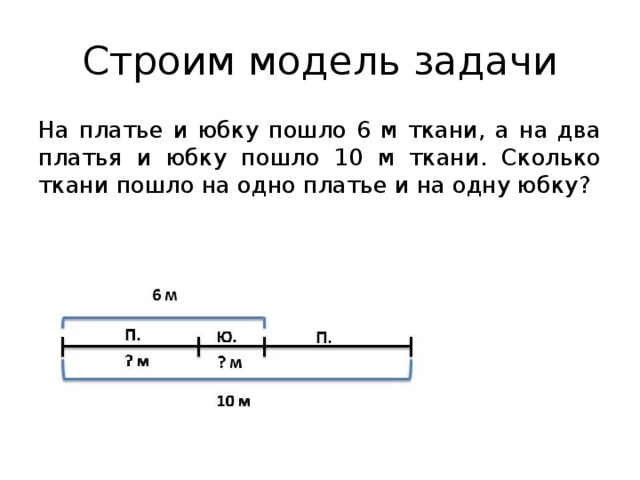 Решить задачу м. Задача про ткань. Задача задача платье. Задача на одно платье идет 2 метраж. Модель задачи.