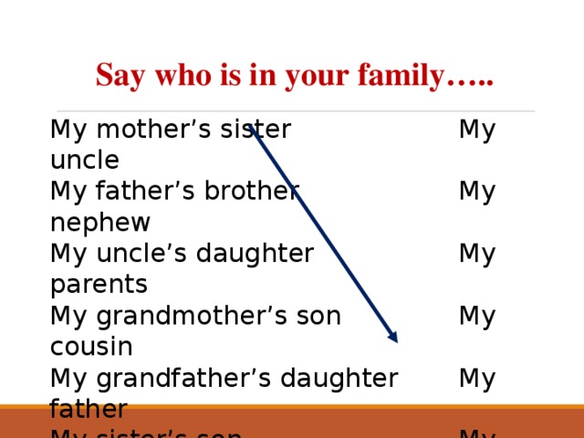 Say who is in your family….. My mother’s sister    My uncle My father’s brother    My nephew My uncle’s daughter    My parents My grandmother’s son   My cousin My grandfather’s daughter   My father My sister’s son     My mother My brother’s daughter   My niece My mother and father   My aunt