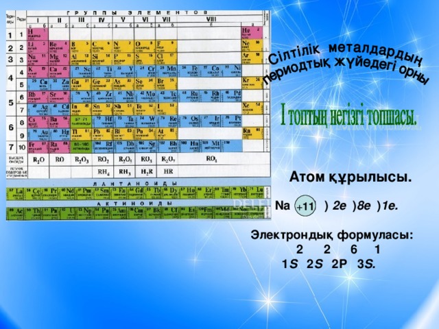 Атом құрылысы.  Na +11 ) 2e ) 8 e  ) 1e.   Электрондық формуласы:   2 2 6 1 1 S   2 S   2 P  3 S .  + 11