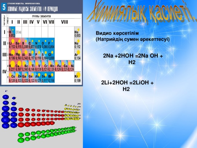 Видио көрсетілім (Натрийдің сумен әрекеттесуі)    2Na  +2Н ОН =2Na ОН + Н2 2Li+2Н ОН =2LiОН + Н2