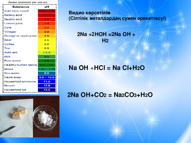 Видио көрсетілім (Сілтілік металдардаң сумен әрекеттесуі) 2Na  +2Н ОН =2Na ОН + Н 2 Na ОН + НСІ = Na СІ+Н 2 О  2Na ОН+СО 2  = Na 2 СО 3 +Н 2 О