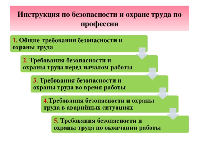 Инструкция по безопасности и охране труда по профессии