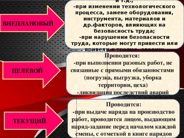 -при введении в действие новых или переработанных стандартов, правил и т.д.; -при изменении технологического процесса, замене оборудования, инструмента, материалов и др.факторов, влияющих на безопасность труда; -при нарушении безопасности труда, которые могут привести или привели к травме, аварии; -при перерыве в работе более чем на 30 дней ВНЕПЛАНОВЫЙ Проводится: -при выполнении разовых работ, не связанные с прямыми обязанностями (погрузка, выгрузка, уборка территории, цеха) -ликвидация последствий аварий ЦЕЛЕВОЙ Проводится: -при выдаче наряда на производство работ, проводится лицом, выдающим наряд-задание перед началом каждой смены, с отметкой в книге нарядов ТЕКУЩИЙ