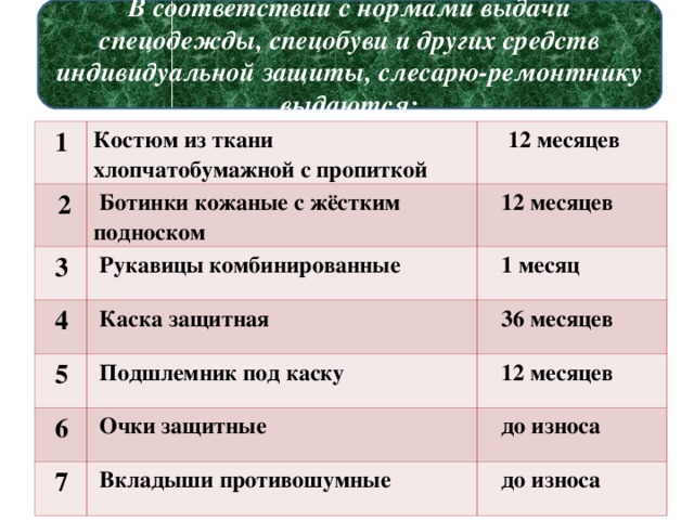 В соответствии с нормами выдачи спецодежды, спецобуви и других средств индивидуальной защиты, слесарю-ремонтнику выдаются:  1 Костюм из ткани хлопчатобумажной с пропиткой  2  12 месяцев  Ботинки кожаные с жёстким подноском  3  Рукавицы комбинированные  12 месяцев  4  5  Каска защитная  1 месяц  Подшлемник под каску  6  36 месяцев  12 месяцев  Очки защитные  7  Вкладыши противошумные  до износа  до износа