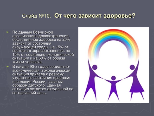 Слайд №10.  От чего зависит здоровье?