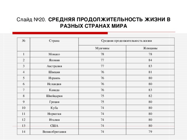 Продолжительность жизни в японии