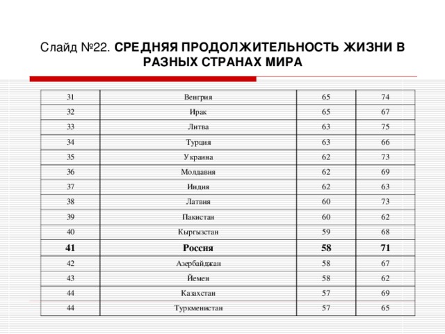 Продолжительность жизни по странам