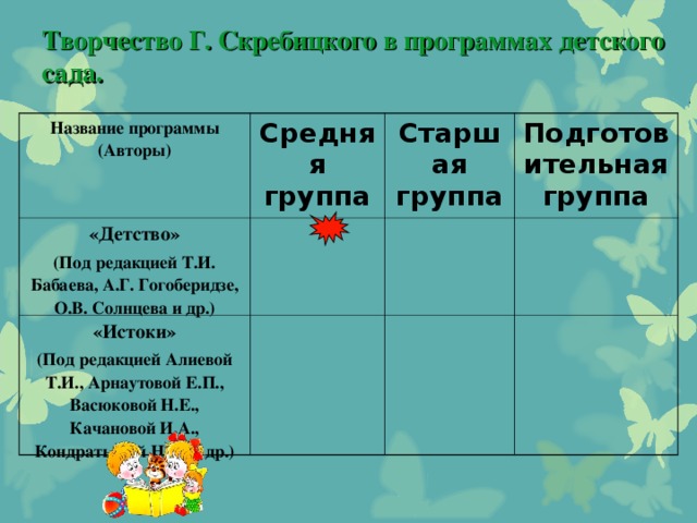 Творчество Г. Скребицкого в программах детского сада.    Название программы (Авторы) Средняя группа «Детство» (Под редакцией Т.И. Бабаева, А.Г. Гогоберидзе, О.В. Солнцева и др.) Старшая группа «Истоки» (Под редакцией Алиевой Т.И., Арнаутовой Е.П., Васюковой Н.Е., Качановой И.А., Кондратьевой Н.Л. и др.) Подготовительная группа